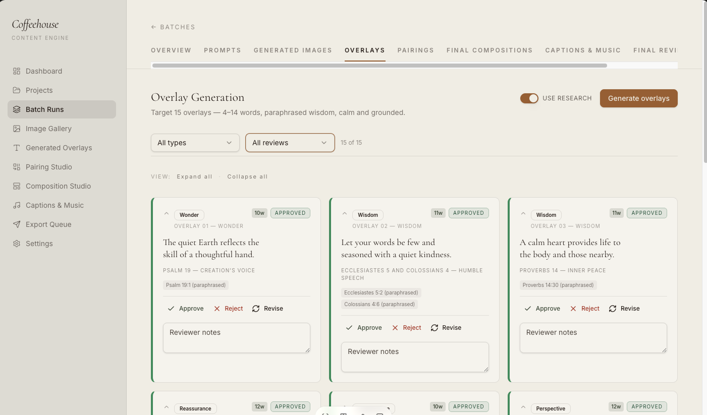 Coffeehouse Congregation Content System screen