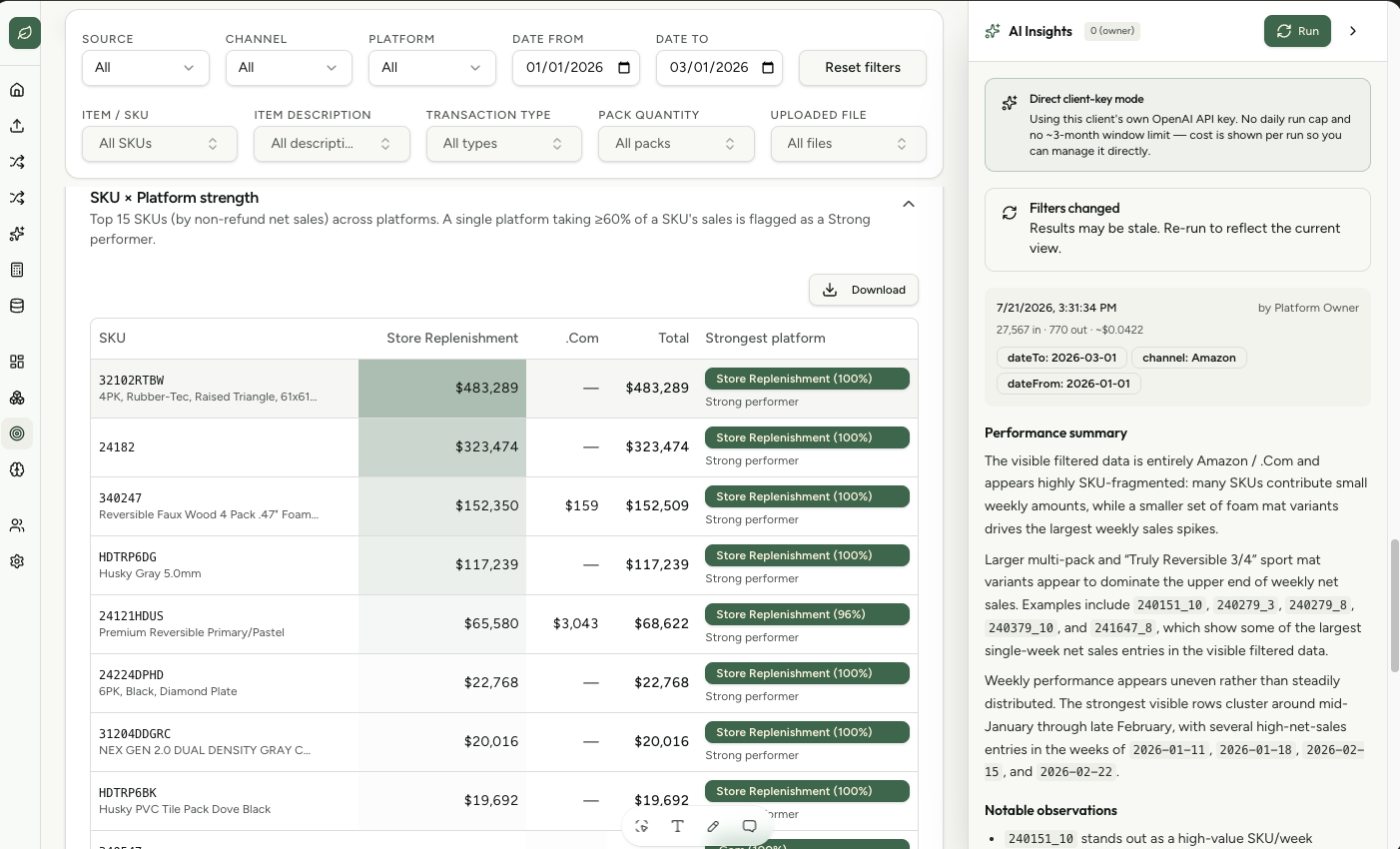 Retail Analytics Prototype screen