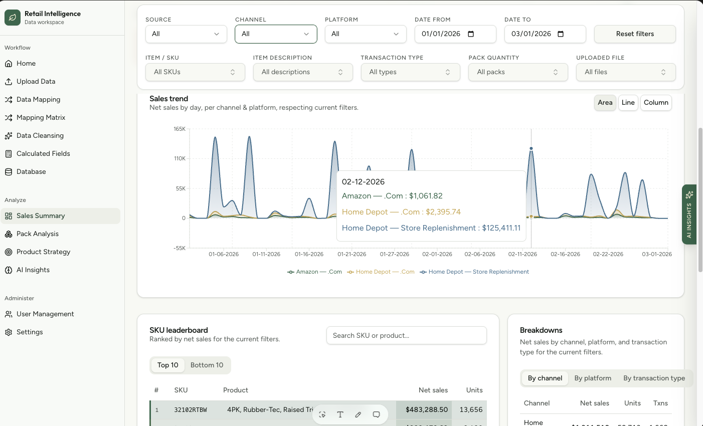 Retail Analytics Prototype screen